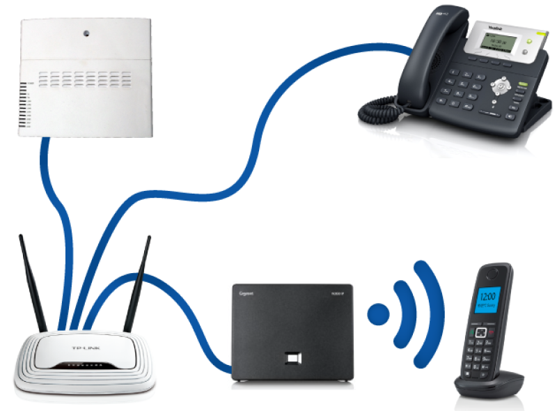 5 lý do tại sao các doanh nghiệp chọn điện thoại VoIP có WiFi